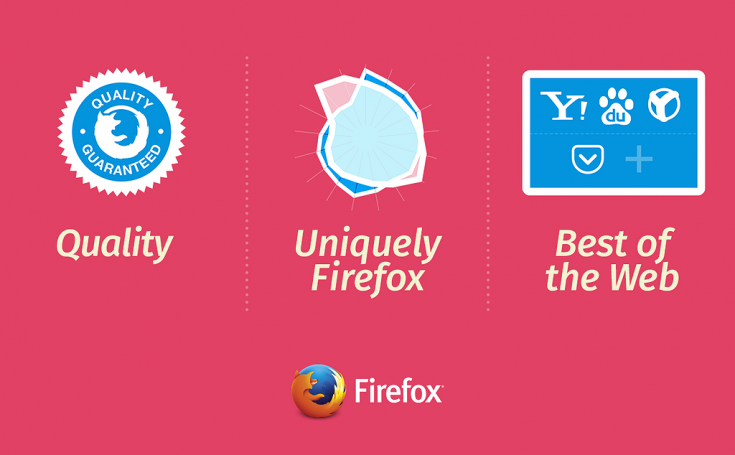 Nouvelle stratégie de Mozilla en 2015